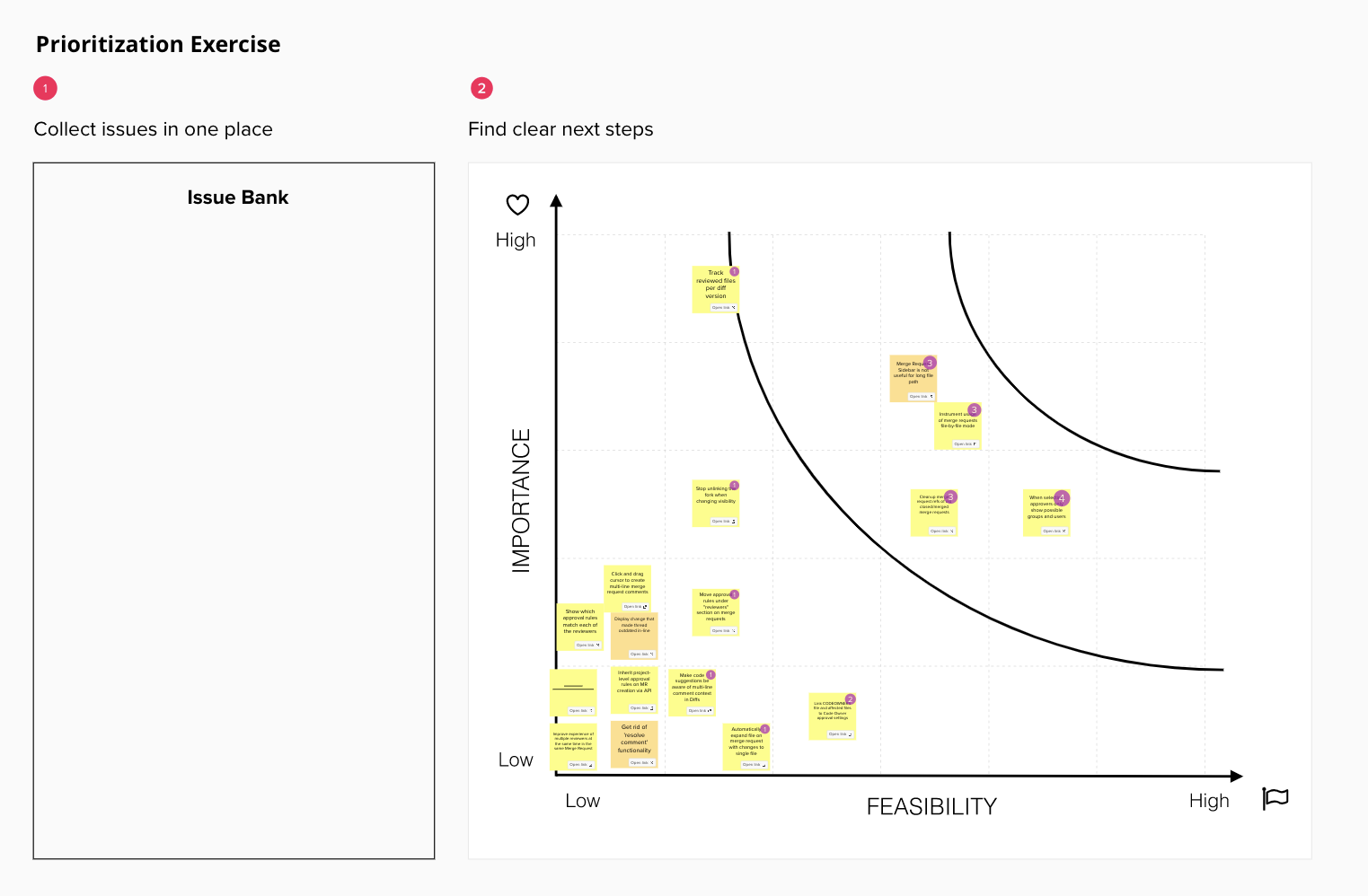 issue prioritization in Mural